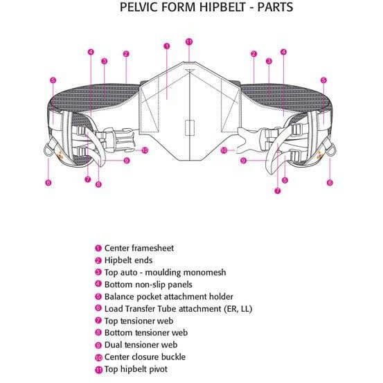 Pelvic-Form Hipbelts for Aarn Hiking Backpacks - Light Hiking Gear